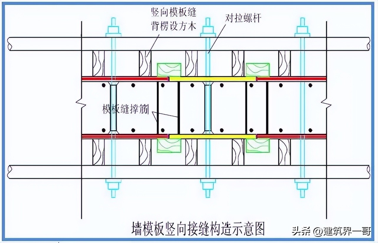 建筑清水模板厂家生产规模_模板工程原材料控制_模板工程操作指引