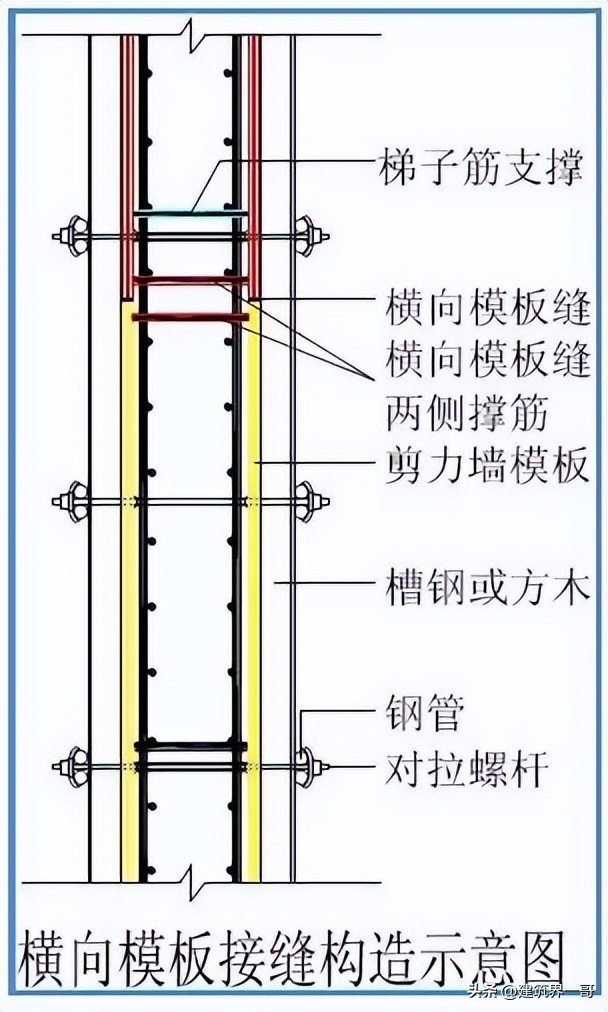 模板工程原材料控制_建筑清水模板厂家生产规模_模板工程操作指引