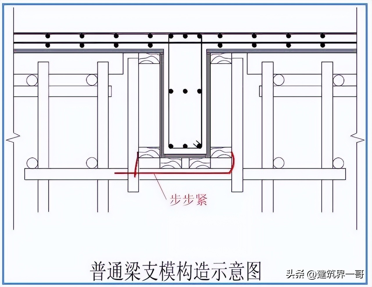 模板工程操作指引_建筑清水模板厂家生产规模_模板工程原材料控制