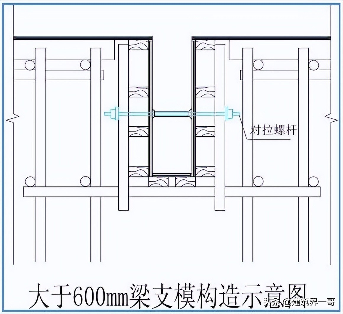 模板工程原材料控制_建筑清水模板厂家生产规模_模板工程操作指引