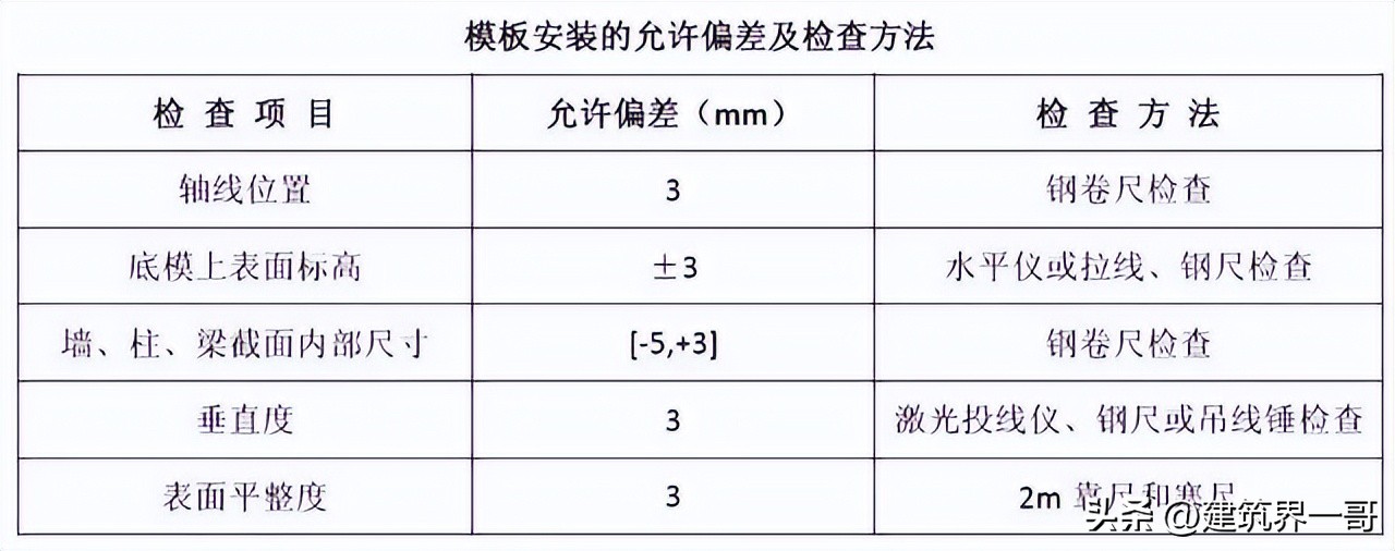 模板工程操作指引_模板工程原材料控制_建筑清水模板厂家生产规模